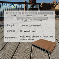 Planche de terrasse en WPC co-extrudé imperméable, finition grain de bois moderne antidérapante, installation par clipsage pour usage extérieur, patio, jardin