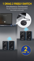 Nouveautés LE524 : Adaptateur USB, Émetteur sans fil double liaison, Gadgets audio Bluetooth pour la maison