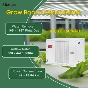 Deshumidificador de Aire Industrial para Cuartos de Cultivo - Product Image 3