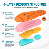 Fabricant OEM – Semelles intérieures magnétiques en TPE à 4 couches pour massage des pieds, absorption des chocs, soutien de la voûte plantaire, confort pour la marche et le sport