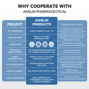 Oem תווית פרטית oem תוסף r-אלפא ליפואית 300mg אלפא חומצה ליפואית קפסולות - Product Image 4