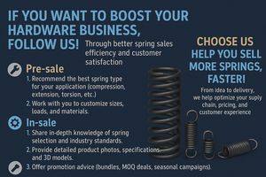 Sal Spray teste até 960h Bobina De Aço Molas De Extensão De Compressão Tensão Torsão Pequena Mola De Bobina - Product Image 5