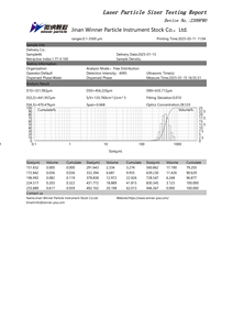 우승자 2309A 건조 및 습식 완전 자동 레이저 입자 크기 분석기는 비타민 C 분말 우승 제품을 감지 할 수 2025 - Product Image 5
