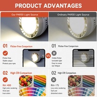 Source de lumière LED P30 à longue durée de vie pour hôtel et maison, 25W, 35W, 40W, 45W, 60W, en aluminium et PP, type spot ou downlight