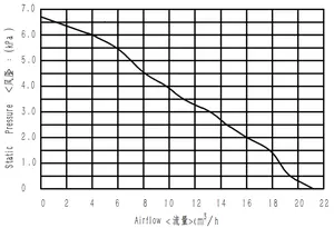 Ventilador sin escobillas, soplador de aire de 70mm de diámetro, 6.5kPa, presión 25,5m, 3/h, flujo de aire 24v CC