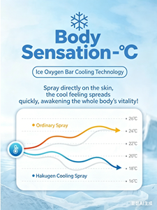 HAKUGEN EARTH300 Eliminador de Olores Eficaz, Ambientador con Capacidad de 300 ml, 80% de Ingrediente Activo, Logotipo Serigrafiado - Product Image 3