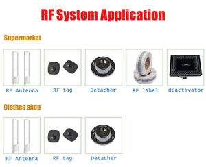 Недорогая антенна для супермаркета - Product Image 3