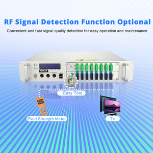 Công suất cao khuếch đại Quang Giá 1550 amplificador Max 23db 32 puertos 32 Cổng wdm edfa - Product Image 3