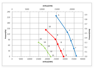 Ventilador Axial EC Delta GTW091PUU23E 400VAC 3100W 5.0A 1100RPM 21286CFM 1070*1070*237mm para Centros de Datos HVAC - Product Image 5