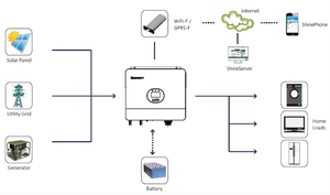 Thế hệ mới growatt biến tần 6KW Off Grid kép MPPT 3 giai đoạn tinh khiết Sine Wave Inverter với bộ sạc để sử dụng nhà - Product Image 2
