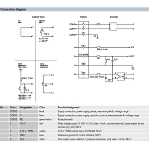 พัดลมแกน ebmpapst รุ่น VBH0190RSLFZ 8317084181 ขนาด 190 มม. กำลังไฟ 170 วัตต์ แรงดันไฟฟ้า 230 โวลต์ AC พัดลมแอร์ พัดลมระบายความร้อนแบบแกน พัดลมชิลเลอร์ - Product Image 3
