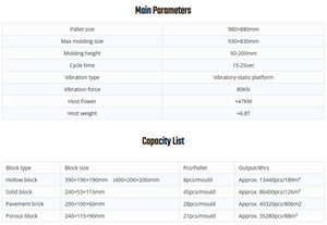 Vollautomatische QTY8-15 Ziegelherstellungsmaschine für Hochvolumenproduktion Hydraulische Blockformmaschinen Geschäftslösungen - Product Image 6