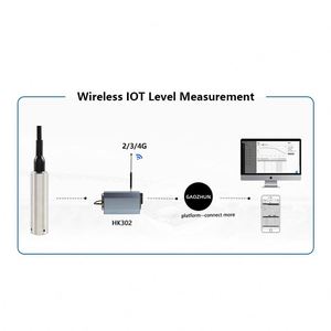 เซ็นเซอร์วัดระดับน้ำ 4-20ma สำหรับบ่อน้ำลึก - Product Image 6