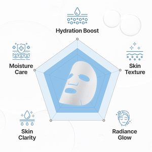 Masque facial hydratant CENTELLIAN 24 Korean Water, 20 pièces, hydratant pour tous types de peau - Product Image 3