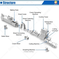 Ligne de production de gaufres entièrement automatique de bonne qualité Machine à gaufres pour snacks Ligne complète Machine de fabrication de gaufres
