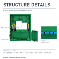 Boîtier de distribution de fibre optique FTTH mural 16 cœurs ABS+PC, boîtier de terminaison optique pour réseau FTTX, personnalisable OEM PC-FDB-004