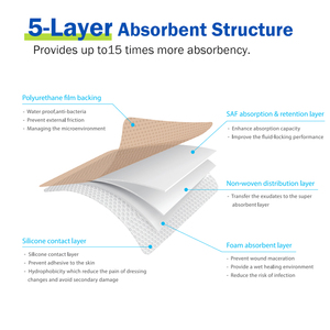 Postoperative Wound Suture Waterproof Breathable Medical Silicone Foam Dressing Soft Class II 10x20cm - Product Image 2