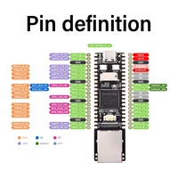 Placa de Desarrollo Micro Linux Luckfox Pico Pro/Max RV1106 con Procesadores ARM Cortex-A7/RISC-V MCU/NPU/ISP Integrados