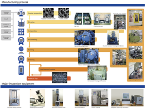 ความแข็งป้องกันการกัดกร่อนแผ่นสึกหรอซีเมนต์ทังสเตนคาร์ไบด์สำหรับบิตสิ่ว - Product Image 6