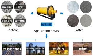 चीन की आपूर्ति 100 टीपीडी सीमेंट बॉल मिल क्लिंकर चक्की संयंत्र कुशल खान मिल संयंत्र कुशल खान मिल - Product Image 6