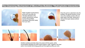 Paquetes de Recarga de Jabón Líquido Portátil con Vitamina C y Aroma para Ducha - Product Image 6