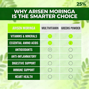 Cápsulas de Moringa OEM, Polvo de Moringa Puro, Energía, Salud de la Piel, Inmunidad y Salud Intestinal, Superalimento Rico en Antioxidantes, Vitaminas y <span class=keywords><strong>Amino</strong></span>ácidos - Product Image 3
