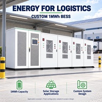Système de stockage d'énergie par batterie personnalisé de 1 MWh pour la gestion énergétique des entrepôts frigorifiques