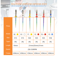 Limas Rotatorias Dentales Rainbow, Sección Transversal en S, Niti 04/06, Conicidad Super Activada, Instrumentos Endodónticos de Clase II para Uso con Motor