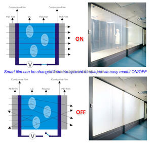 Filme de vidro inteligente elétrico comutável Opaco Pdlc Film Smart Glass M2 Preço personalizado PDLC Smart Glass Privacy Film para Portas - Product Image 3