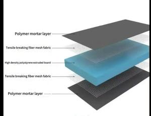 Phong cách công nghiệp XPS bọt tấm cách nhiệt không thấm nước ép đùn Polystyrene cho bên ngoài sàn căn hộ hệ thống sưởi ấm phần - Product Image 2