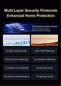 Porte de sécurité intelligente entièrement automatique pour maison connectée, étanche IP65, avec reconnaissance faciale et empreintes digitales, visiophone et serrure à code. - Product Image 4