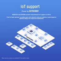 NOBOTECH Alat Analisis Kualitas Air Multiparameter DO/pH/TSS/COD/TDS/ORP Pemantauan Real-Time untuk Air Keran Industri