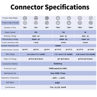 Connecteur circulaire d'aviation étanche IP68 CNLINKO YM24 à 2/3/4/10/14/19/24 broches, ensemble complet pour équipement industriel de signalisation et d'alimentation