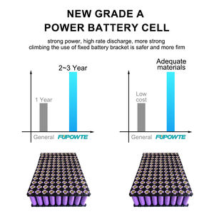 Индивидуальная 18650 21700 36V 48V 52V 60V 72V 20Ah 30Ah 40Ah литий-ионный Аккумулятор AKKU для электрического скутера велосипеда - Product Image 3
