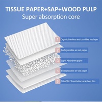 Protège-matelas jetable pour adulte en tissu non tissé de pâte de bambou, super absorbant, sans noyau, 5 plis, pour l'incontinence et les soins infirmiers