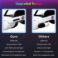 Accessoires VR Bloc-Batterie Portable 5000 mAh Banque d'Énergie Étendue Avec Lumières RGB Multicolores pour Meta/Oculus 2