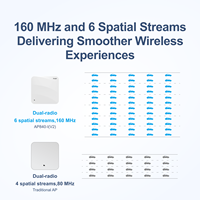 Ruijie-Punto de acceso para interiores, dispositivo de radio dual, 5.378 Gbps, Wi-Fi 6 empresarial, 2, 2, 1, 2