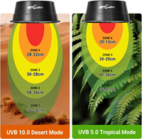 Lampe LED UVB à profil bas 6W REPTIZOO avec logo personnalisé pour reptiles tropicaux et du désert, avec variateur d'intensité pour dragon barbu