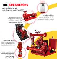 Ensemble de pompe pour moteur diesel à incendie personnalisé en usine Pompe électrique Pompe jockey Certification CE 500GPM750GPM800GPM 9bar 12bar