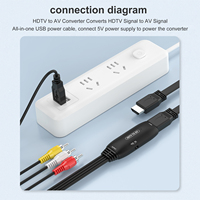 Convertisseur HDTV vers RCA en gros, adaptateur de convertisseur audio vidéo composite HDTV vers AV 3RCA CVBs pour ancien téléviseur compatible PAL/NTSC