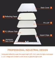 Panneau de plafond encastré carré mince moderne à LED 3W-24W finition LED aluminium 12W pour hôpital, école, bureau, intérieur ROHS