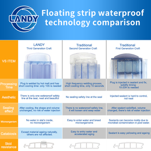 Cubierta Automática para <span class=keywords><strong>Piscina</strong></span> Landy PC, Resistente a los Rayos UV, Impermeable, Cubierta Automática para Piscinas Elevadas - Product Image 3