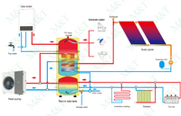 Nouvelle conception de chauffe-eau à pompe à chaleur solaire/électrique homologuée Watermark, 100 litres, pour usage domestique et hôtelier