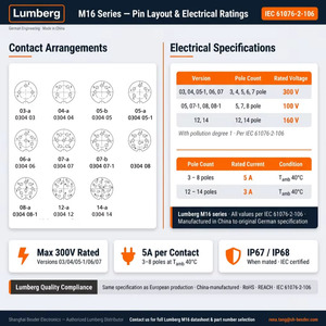 <span class=keywords><strong>Connecteur</strong></span> circulaire Lumberg M16 DIN IP67 <span class=keywords><strong>étanche</strong></span> en laiton pour montage sur panneau, <span class=keywords><strong>3</strong></span>-14 broches, IEC61076-2-106, soudure avant/arrière sur circuit imprimé - Product Image 3