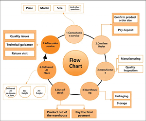 מוט היגוי איכותי MK471750 למשאית מיצובישי, מוט קישור ל-PS125 ו-PS110 - Product Image 6
