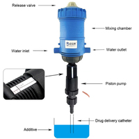 Distributeur automatique pratique de savon de lavage de voiture et pompe de mélange chimique d'injecteur d'engrais dans une structure de piston d'unité
