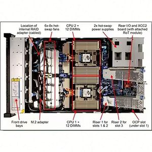 Serveur en rack 1U ThinkSystem SR645 V3, densité 4LFF |   EPYC 9534 |   RAID 5350 |   Kit de rails inclus |   32 Go DDR5 |   En stock - Product Image 4