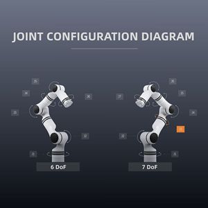 ZBDynamiX ZRM-65-B ヒューマノイドマニピュレータ 6軸協働ロボット ペイロード5kg ヒューマノイドロボットアーム - Product Image 3