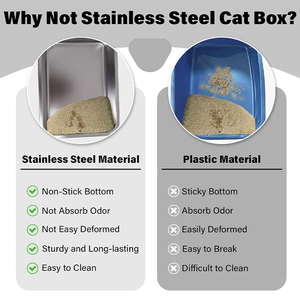 Bac à litière <span class=keywords><strong>pour</strong></span> <span class=keywords><strong>chat</strong></span> en acier inoxydable extra large <span class=keywords><strong>XXL</strong></span> à côtés hauts antiadhésif sans odeur Bac à litière <span class=keywords><strong>pour</strong></span> <span class=keywords><strong>chat</strong></span> Lapins - Product Image 2