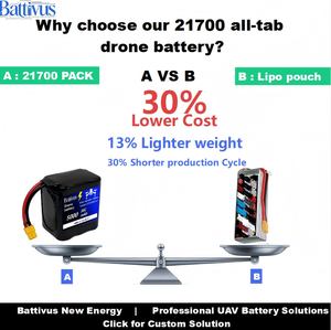 แบตเตอรี่ลิเธียม Battivus High Rate 25C 21700 Full Tab 50PL 30000mAh 14S/18S 50.4V-86.4V ชาร์จได้ ได้รับการรับรองมาตรฐาน UN38.3 สำหรับโดรน - Product Image 3